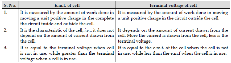 Numerical Problems and Notes Current Electricity ICSE Class 10 Physics