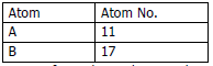 Sample Paper ICSE Class 10 Chemistry Set I