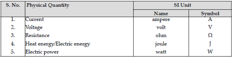 Numerical Problems and Notes Current Electricity ICSE Class 10 Physics