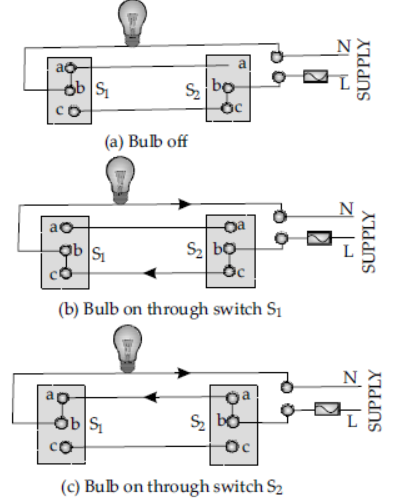 Numerical Problems and Notes Current Electricity ICSE Class 10 Physics