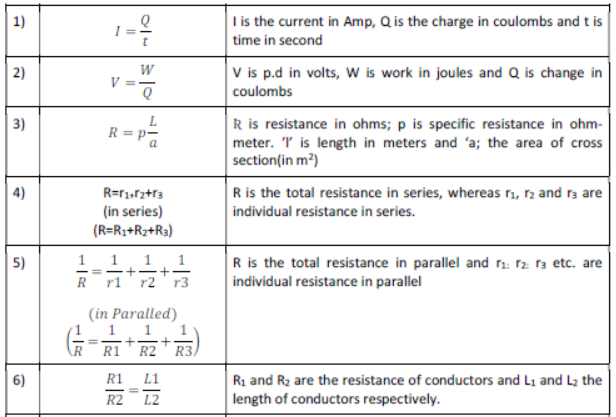 Numerical Problems and Notes Current Electricity ICSE Class 10 Physics