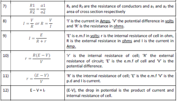 Numerical Problems and Notes Current Electricity ICSE Class 10 Physics