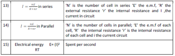 Numerical Problems and Notes Current Electricity ICSE Class 10 Physics
