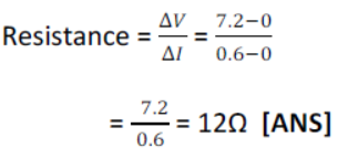 Numerical Problems and Notes Current Electricity ICSE Class 10 Physics