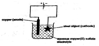 Sample Paper ICSE Class 10 Chemistry Set J