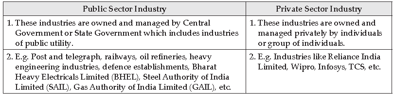 Agro Based Industry Previous Year Questions ICSE Class 10 Geography