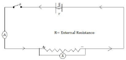 Numerical Problems and Notes Current Electricity ICSE Class 10 Physics