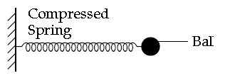 Previous Year Questions ICSE Class 10 Physics Work Energy And Power