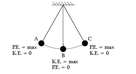 Previous Year Questions ICSE Class 10 Physics Work Energy And Power