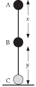 Previous Year Questions ICSE Class 10 Physics Work Energy And Power