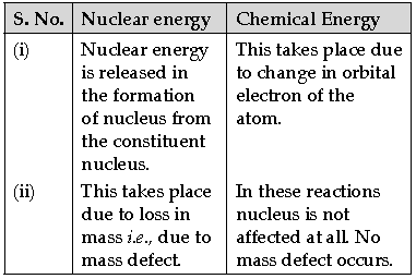 Previous Year Questions ICSE Class 10 Physics Work Energy And Power