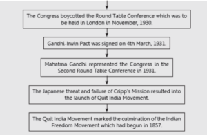 Mahatma Gandhi and the National Movement Notes for Class 10 History