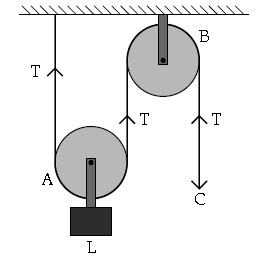 Previous Year Questions ICSE Class 10 Physics Machines