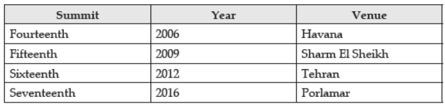 Notes Non-Aligned Movement ICSE Class 10 History And Civics