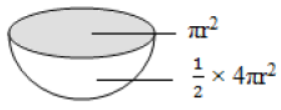 Mathematics Formulas ICSE Class 10 Chapter Wise