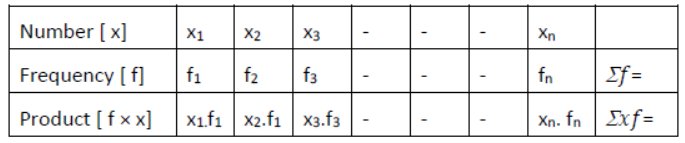 Mathematics Formulas ICSE Class 10 Chapter Wise