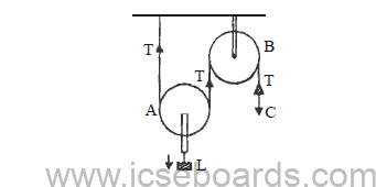 ICSE Class 10 For Physics Question Paper Solved 2016