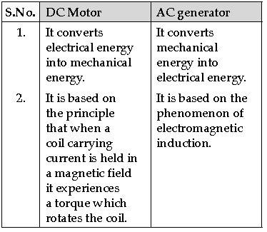 Previous Year Questions ICSE Class 10 Physics Magnetism