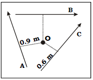 Force ICSE Class 10 Physics Important Questions