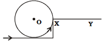 Force ICSE Class 10 Physics Important Questions