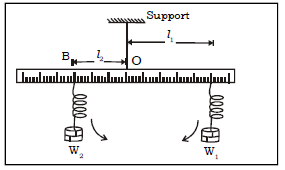 Force ICSE Class 10 Physics Important Questions