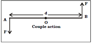 Force ICSE Class 10 Physics Important Questions