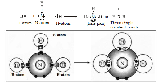 Chemical Bonding