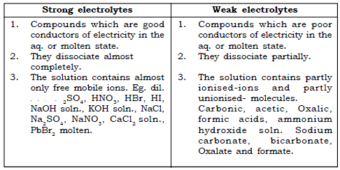 Electrolysis