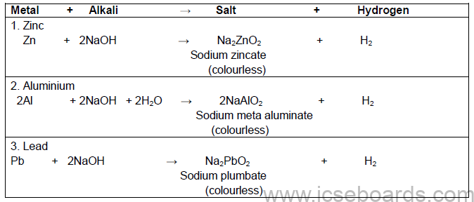 Notes For ICSE Class 10 Chemistry Analytical Chemistry
