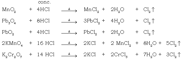 Hydrogen Chloride ICSE Class 10 Chemistry Important Questions