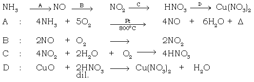 Ammonia ICSE Class 10 Chemistry Important Questions