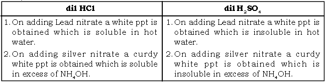 Sulphuric Acid ICSE Class 10 Chemistry Important Questions