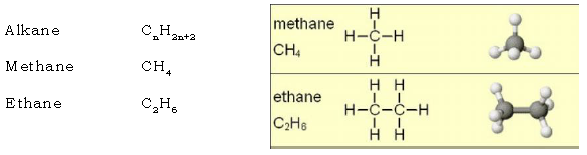 Organic Chemistry ICSE Class 10 Chemistry Important Questions