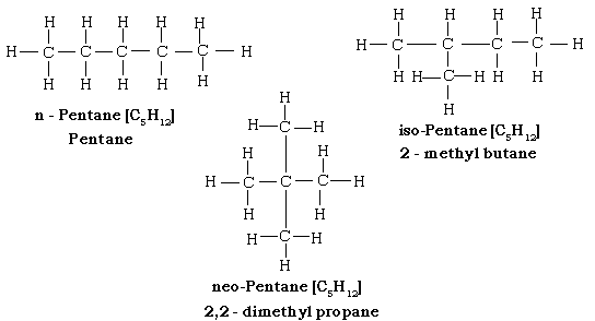 Organic Chemistry ICSE Class 10 Chemistry Important Questions