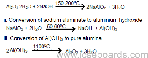 Notes For ICSE Class 10 Chemistry Metallurgy