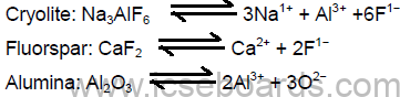 Notes For ICSE Class 10 Chemistry Metallurgy