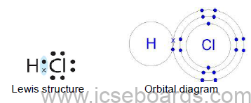 Notes For ICSE Class 10 Chemistry Study of Compounds Hydrogen Chloride
