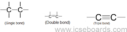 Notes For ICSE Class 10 Chemistry Organic Chemistry