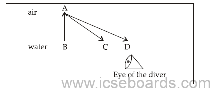 ICSE Class 10 For Physics Question Paper Solved 2020