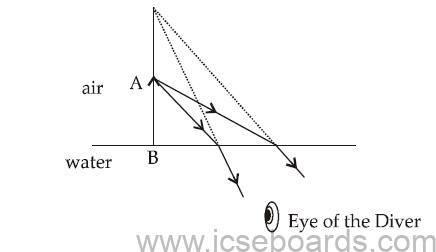 ICSE Class 10 For Physics Question Paper Solved 2020