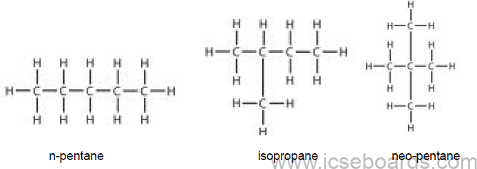 Notes For ICSE Class 10 Chemistry Organic Chemistry