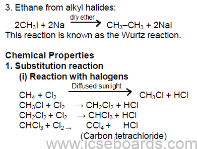 Notes For ICSE Class 10 Chemistry Organic Chemistry