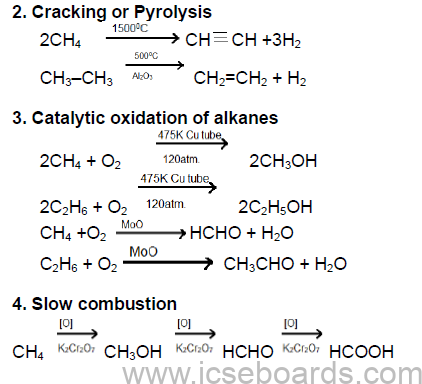 Notes For ICSE Class 10 Chemistry Organic Chemistry
