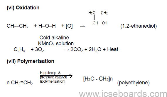 Notes For ICSE Class 10 Chemistry Organic Chemistry