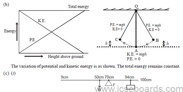 ICSE Class 10 Physics Question Paper 2011