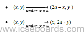 Mathematics Formulas ICSE Class 10 Chapter Wise
