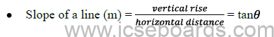 Mathematics Formulas ICSE Class 10 Chapter Wise