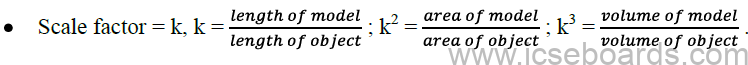 Mathematics Formulas ICSE Class 10 Chapter Wise