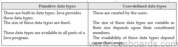 Class as a user Defined Type