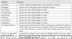 Revision Notes ICSE Class 10 Computer Applications